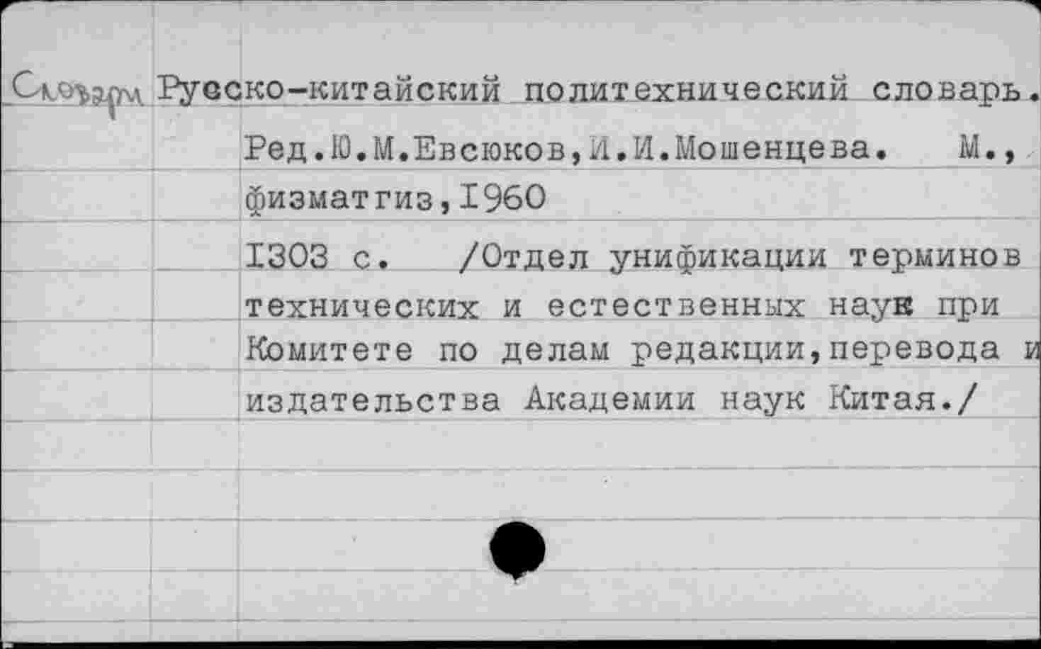 ﻿Русако-китайский политехнический словарь
Ред.Ю.М.Евсюков,И.И.Мошенцева. М., физматгиз,1960
1303 с. /Отдел унификации терминов технических и естественных наув при Комитете по делам редакции,перевода издательства Академии наук Китая./